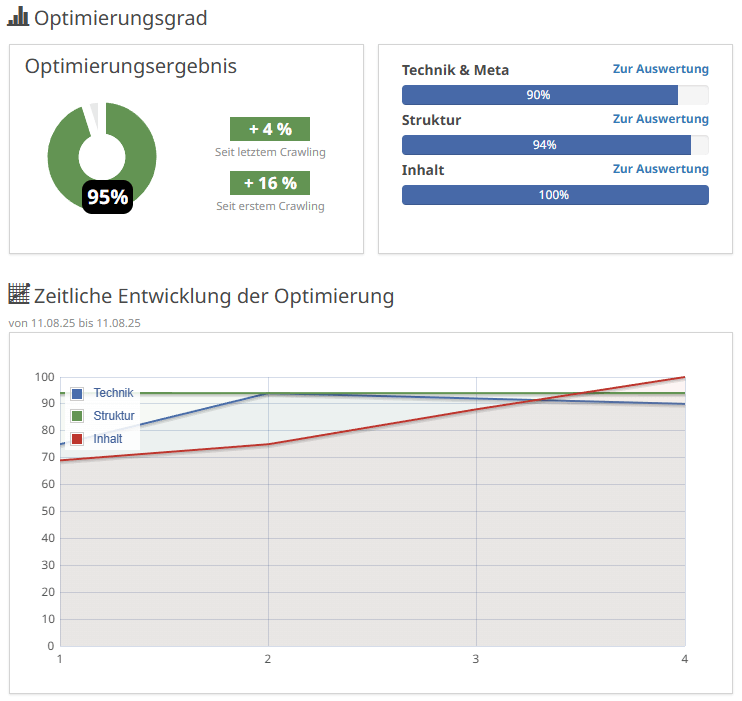 Webdesign Agentur, Webdesign